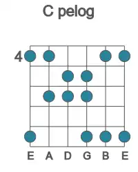 Guitar scale for pelog in position 4